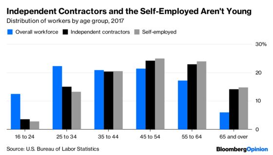 There Are Two Gig Economies