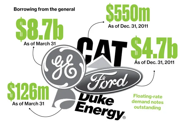 U.S. Blue Chips Want You to Buy Their Debt