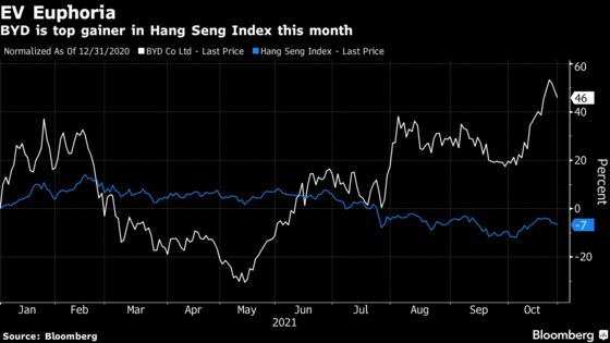 Chinese Carmaker BYD Seeks Up to $1.8 Billion in Share Placement