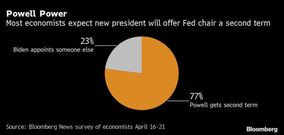 Fed to Stay Patient as U.S. Outlook Improves: Decision-Day Guide