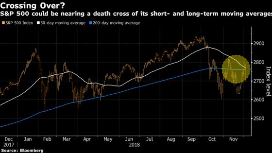 The Santa Rally Grinch May Be Recession Fear: Taking Stock