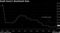 South Korea's Benchmark Rate