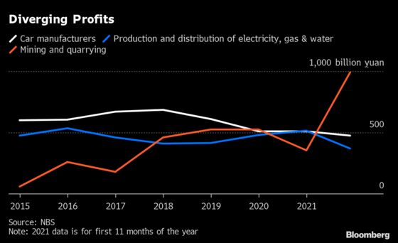 Chinese Manufacturing Profits Squeezed by Commodity Prices
