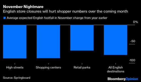 Lockdowns Mean Christmas Comes Early for Amazon