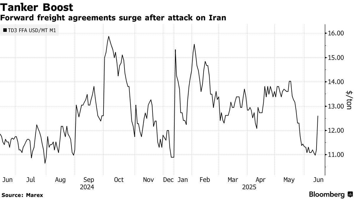 Israel's Strikes on Iran Raise Shipping Fears Over Chokepoints - Bloomberg