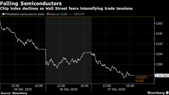 Semiconductor Stocks Post Worst Three-Day Plunge Since 2014