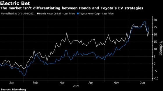 Honda Goes All In on Electric in Stark Contrast to Toyota