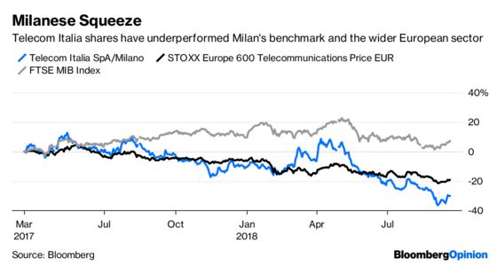 New York Hedge Fund Needs the Long Game in Italy