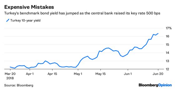 Erdogan Scares Off the Few Friends the Lira Had