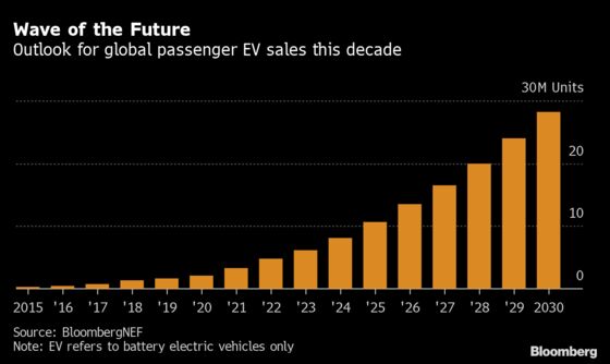 GM EV Battery Partner LG Energy Seeks Up to $10.8 Billion in Record IPO
