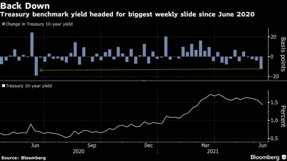 Stocks Rise to Record With Focus Turning to Fed: Markets Wrap