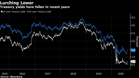 A New Fund Wants to Limit Losses From the Ultimate Safe Asset