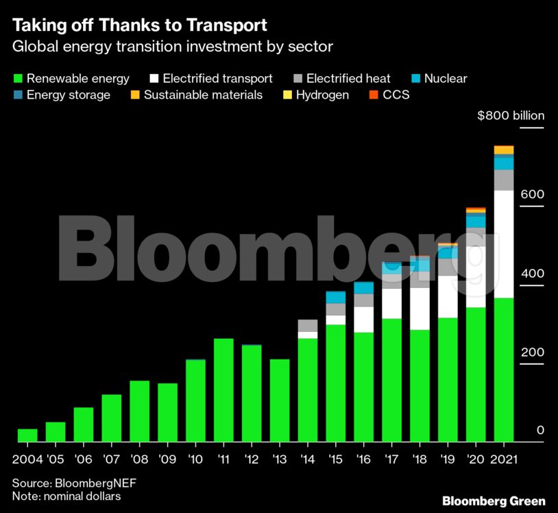 Taking off Thanks to Transport