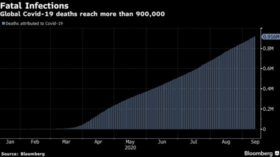 U.S. Has Its Deadliest Day in More Than Two Weeks: Virus Update