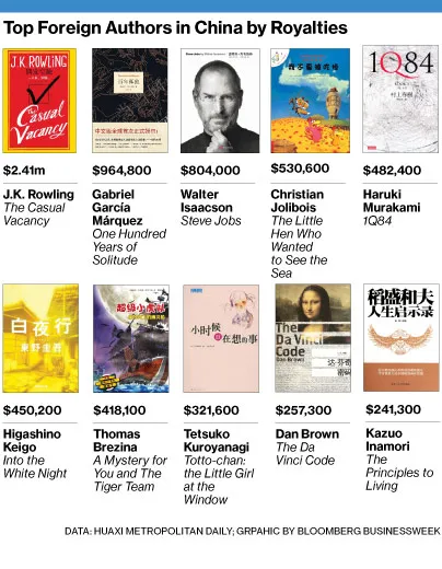 Book Publishers Try to Sell Chinese Fiction in Translation