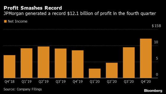 JPMorgan’s Record Profit Comes With Warning That Risk Isn’t Gone