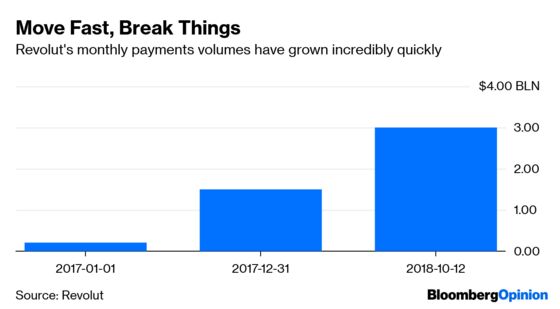 Super-Charged Revolut Might Be Driving Too Fast