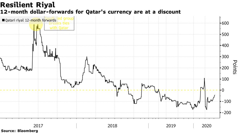 1 Million Qar To Usd