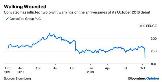 IPO Investors Get Kicked When They're Down