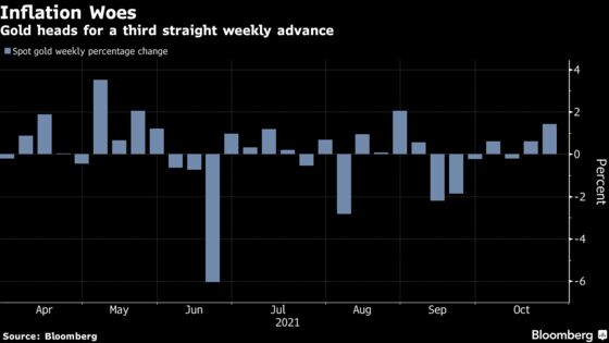 ‘Sticky’ Inflation May Drive Gold to New Peak, Agnico CEO Says