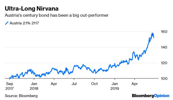 A 1.17% Return for a 98-Year Bond Issue? Sign Me Up