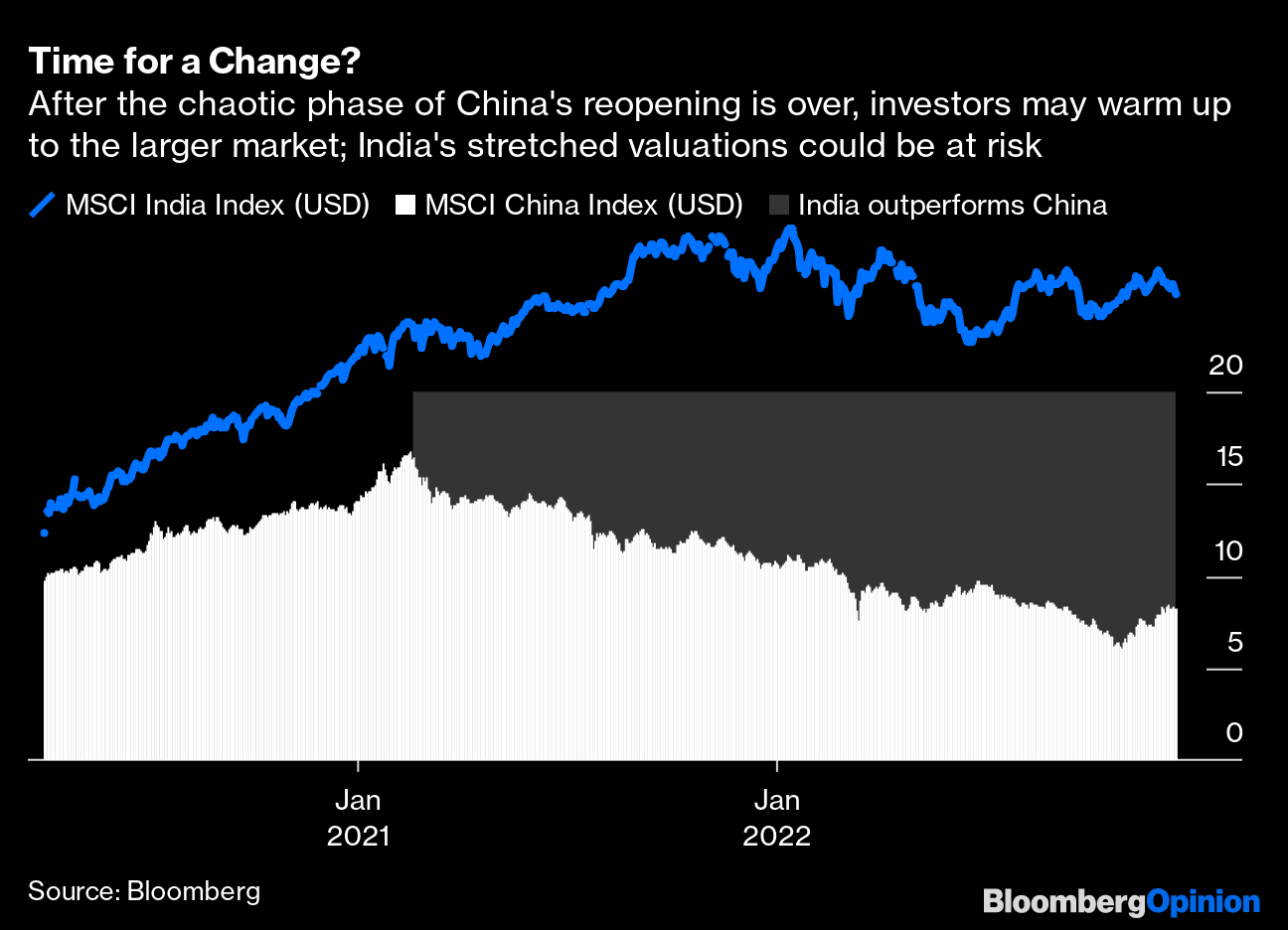 India Reclaims Spot as World's Fifth-Largest Stock Market - Bloomberg