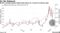 Brent's prompt spread climbs back above $1 a barrel as futures gain