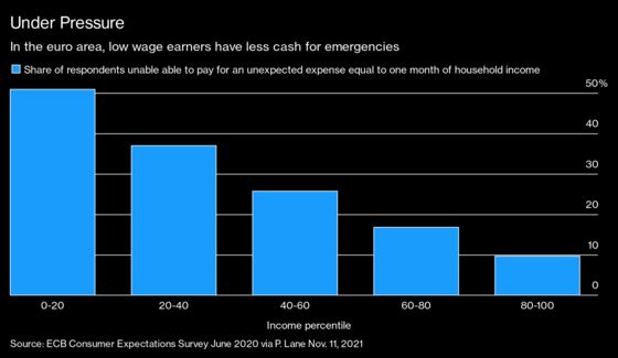 Inflation Completes Double Whammy for Europe’s Covid-Hit Workers