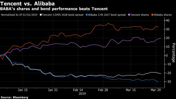 Tencent Plans Asia's Biggest Dollar Bond This Year