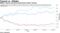 BABA's shares and bond performance beats Tencent
