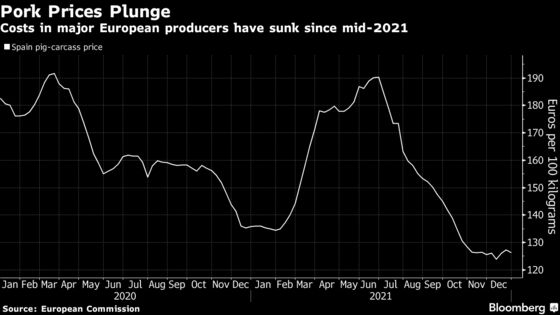 Pig Virus Spreading in Western Europe Threatens Bigger Pork Glut