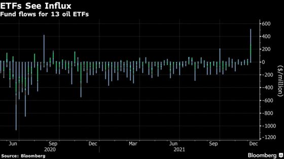 Oil Plunge Sees Investors Plow $500 Million Into ETFs