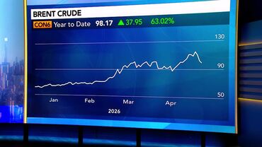 Oil Prices Are Moving Like Crazy, Citi's Layton Says