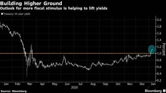 Once-Elusive 1% Yield Is Becoming Norm for 10-Year Treasuries