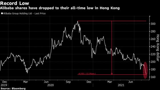 China Tech Rout Deepens as New Regulations Mulled; Alibaba Dives