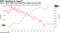 Japan's bond yields have stayed low despite growing debt
