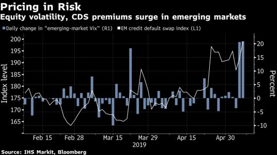 Painful Parallels on Anniversary of Meltdown as Emerging Markets Stall