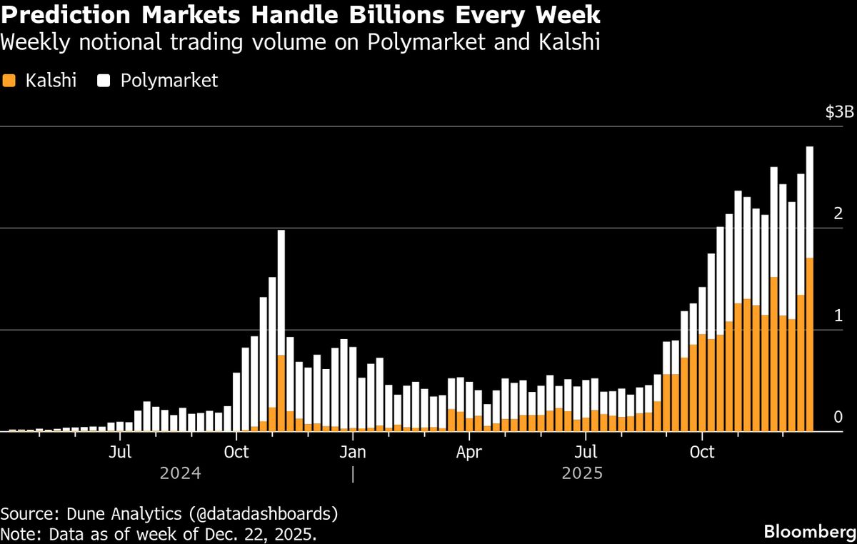 assets.bwbx.io image