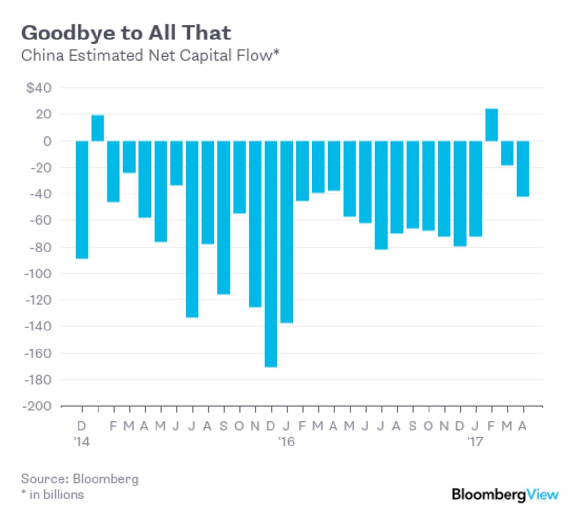 China Still Poses A Risk As Source Of The Next U S Recession Bloomberg
