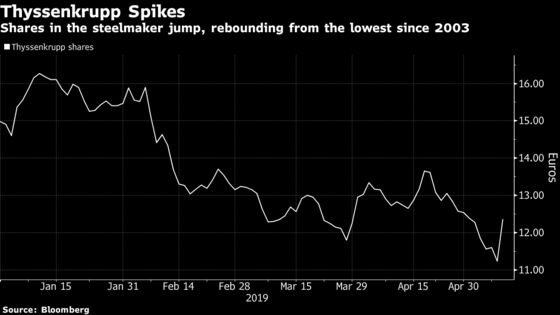 Thyssenkrupp Plans Elevator IPO and Abandons Original Split