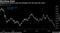 Halliburton's market value has plunged over the past four years
