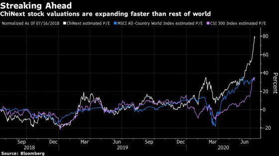 Slowdown in Chinese Tech Stocks Shows Beijing’s Fear of Bubbles