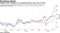 ChiNext stock valuations are expanding faster than rest of world