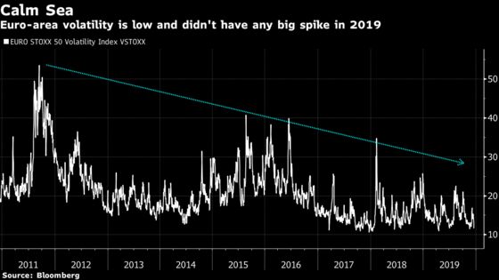 Equities Hit Records but Volatility Speaks Volumes 