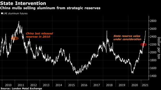 What Can China Do to Control Record Commodity Prices?