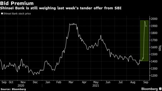 Top Online Broker Takes On Japan Megabanks With Surprise Bid