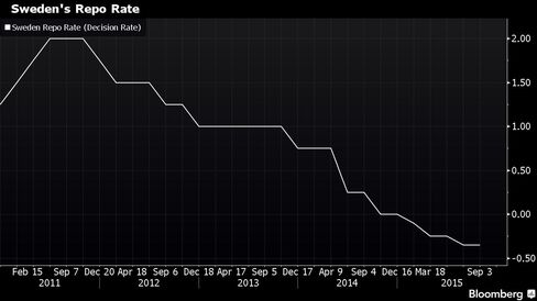 Draghi's stimulus pledge exposes Sweden's much smaller policy toolbox