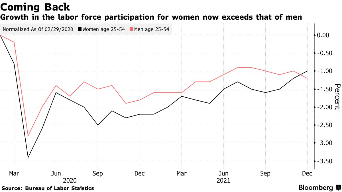 Women's interest and participation in football growing sharply