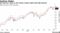 Oil eked out a gain as the market remains tight amid high demand