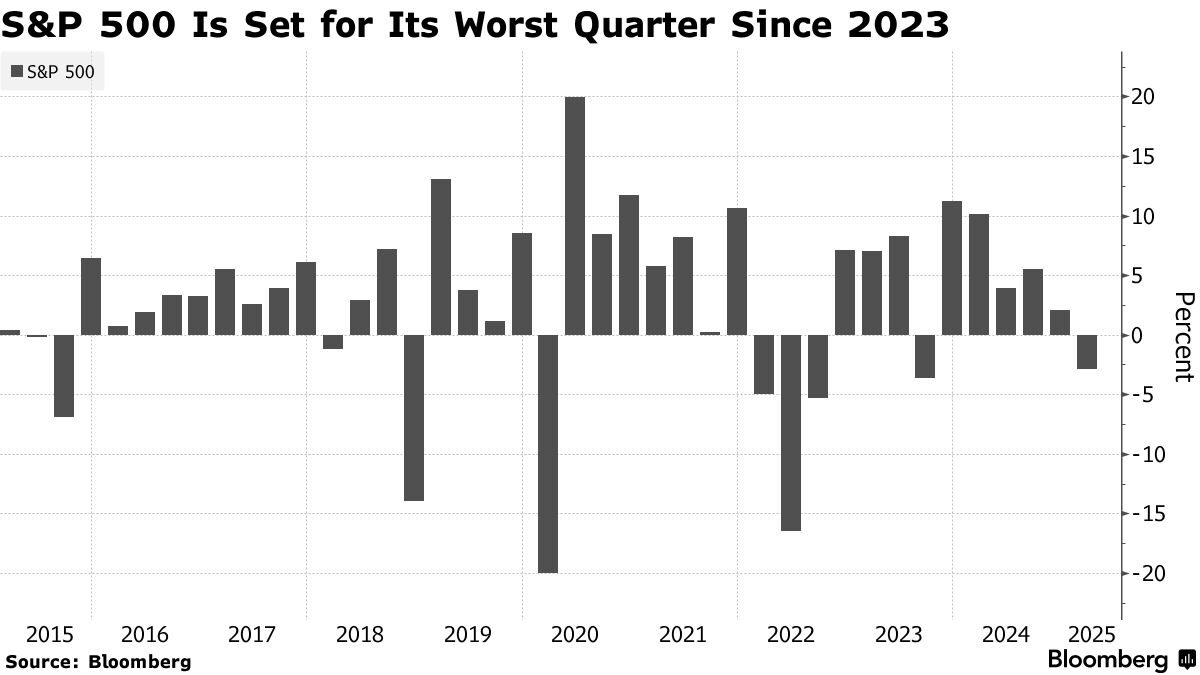 米国市況】自動車株をトランプ関税直撃、ドルは151円15銭まで上昇 - Bloomberg